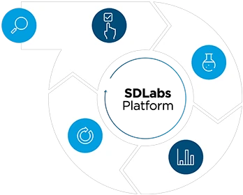 SD Labs Platform closed loop automation illustration